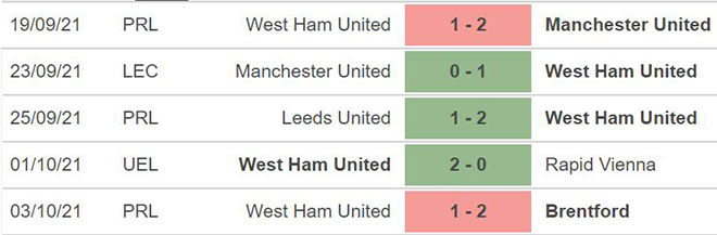 soi kèo Everton vs West Ham, nhận định bóng đá, Everton vs West Ham, kèo nhà cái, Everton, West Ham, keo nha cai, dự đoán bóng đá, Ngoại hạng Anh