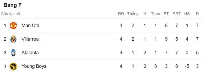 Cúp C1, kết quả cúp c1, bóng đá, bong da hom nay, Champions League, Ajax, Bayern Munich, Juventus, Liverpool, lịch thi đấu Cúp C1