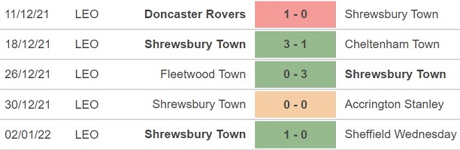 Liverpool vs Shrewsbury, kèo nhà cái, soi kèo Liverpool vs Shrewsbury, nhận định bóng đá, Liverpool, Shrewsbury, keo nha cai, dự đoán bóng đá, FA Cup