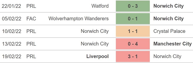 Southampton vs Norwich, kèo nhà cái, soi kèo Southampton vs Norwich, nhận định bóng đá, Southampton, Norwich, keo nha cai, dự đoán bóng đá, Ngoại hạng Anh