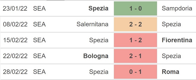 Juventus vs Spezia, kèo nhà cái, soi kèo Juventus vs Spezia, nhận định bóng đá, Juventus, Spezia, keo nha cai, dự đoán bóng đá, Serie A, bóng đá Serie A