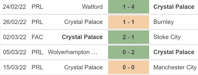 Crystal Palace vs Everton, kèo nhà cái, soi kèo Crystal Palace vs Everton, nhận định bóng đá, Crystal Palace, Everton, keo nha cai, dự đoán bóng đá, FA Cup.