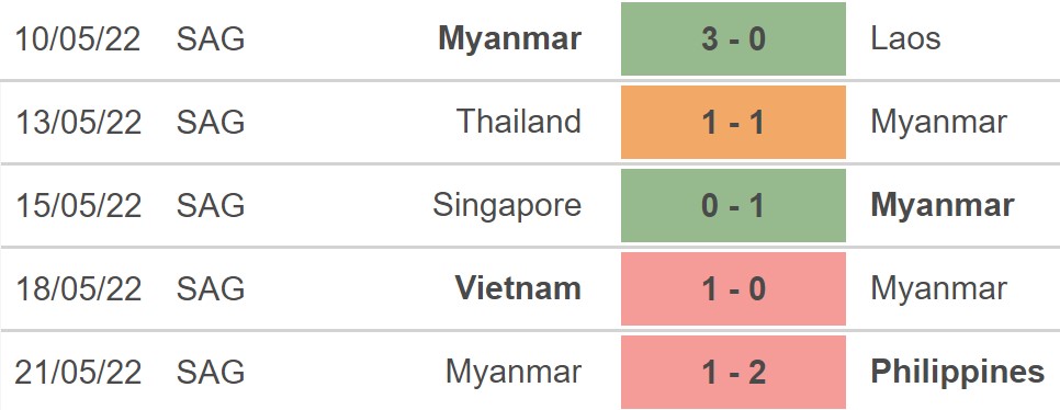 Nữ Timor Leste vs Myanmar, kèo nhà cái, soi kèo Nữ Timor Lestevs Myanmar, nhận định bóng đá, nữ Timor Leste, Myanmar, keo nha cai, dự đoán bóng đá, nữ Đông Nam Á