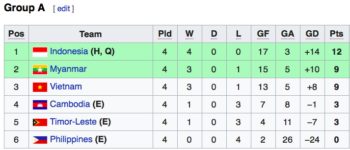 U16 Việt Nam. Trực tiếp U16 Việt Nam. Trực tiếp bóng đá. U16 Việt Nam vs U16 Myanmar. VTV6. Trực tiếp VTV6