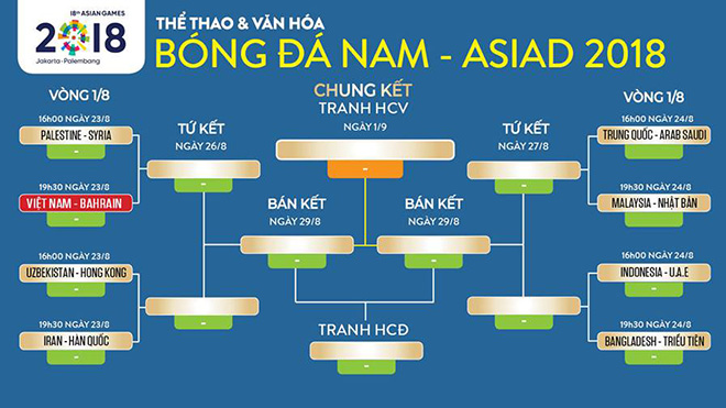 U23 Việt Nam 1-0 U23 Bahrain: Công Phượng thành người hùng, U23 Việt Nam vào Tứ kết gặp Syria