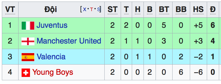 Trực tiếp bóng đá, truc tiep bong da, Xem trực tiếp bóng đá, bong da truc tuyen, trực tiếp MU vs Juventus, MU vs Juventus, Juventus vs MU, Trực tiếp MU, trực tiếp Juve