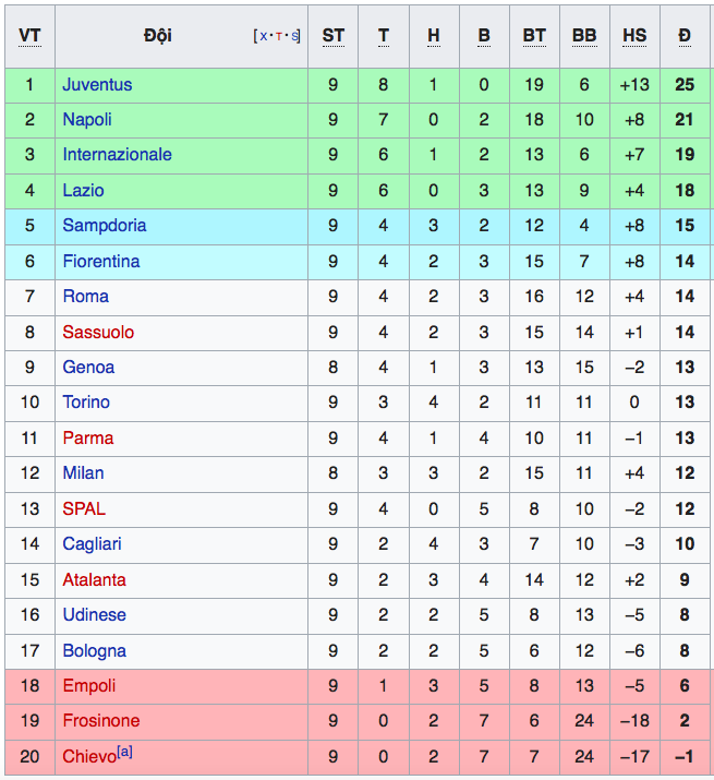 Juventus, Juve, TRỰC TIẾP Empoli vs Juventus, Empoli vs Juventus, Juve vs Empoli, trực tiếp bóng đá, trực tiếp Serie A, ronaldo, bóng đá, xem truc tiep bong da Y, Serie A