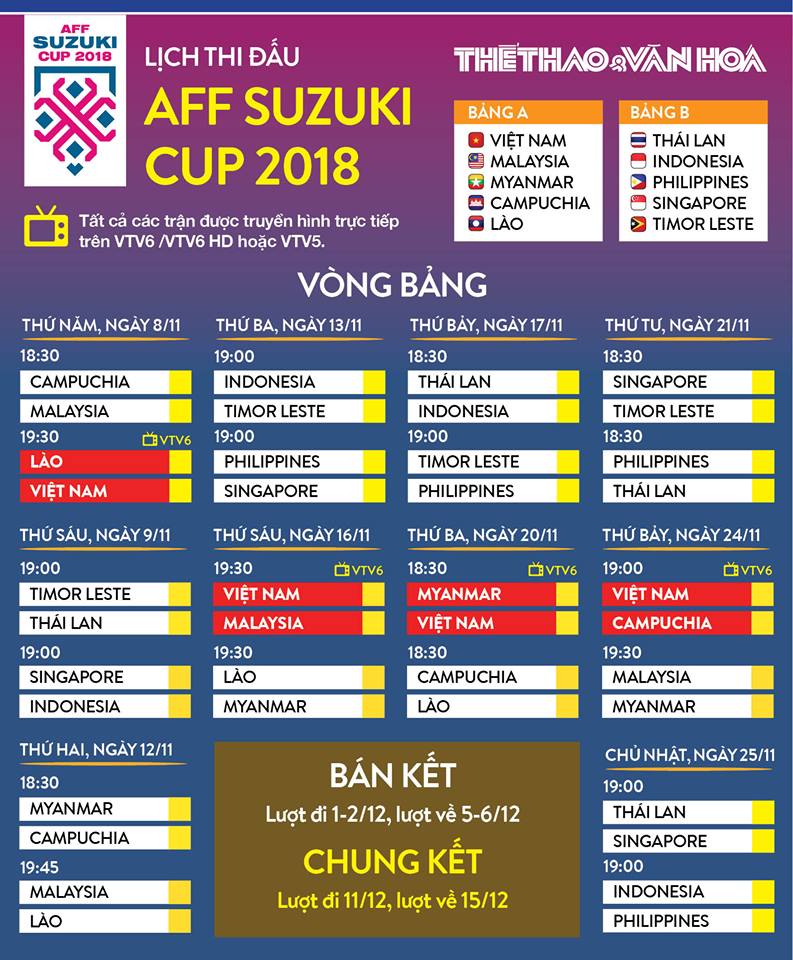 VTV6, VTC3, VTV5, lịch thi đấu bóng đá AFF Cup 2018 hôm nay, trực tiếp bóng đá, Philippines vs Thái Lan, Singapore vs Đông Timor, nhận định Philippines Thái Lan, Việt Nam