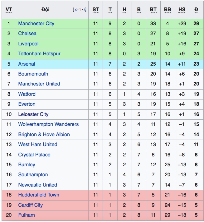 Truc tiep bong da, trực tiếp bóng đá, MU, Nhận định MU vs Man City, Nhận định Man City vs MU, dự đoán bóng đá, kèo MU vs Man City, soi kèo Man City vs MU, Man City