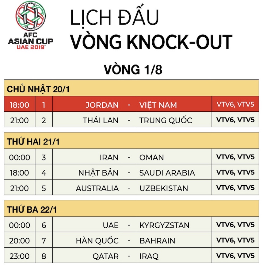 lich thi dau Asian Cup 2019, lịch thi đấu Asian Cup 2019 24h, truc tiep bong da, VTV6, Việt Nam vs Jordan, MU vs Brighton, lịch thi đấu bóng đá Anh, lịch thi đấu bóng đá