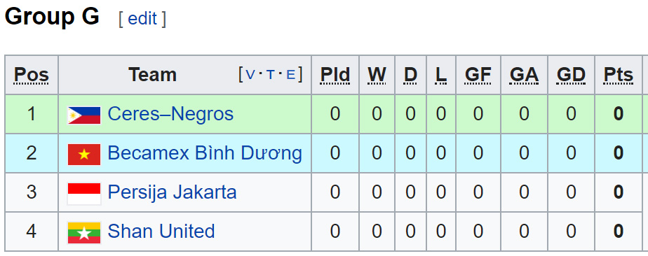 Lịch thi đấu bóng đá AFC Cup 2019. Trực tiếp bóng đá. Hà Nội FC. Bình Dương