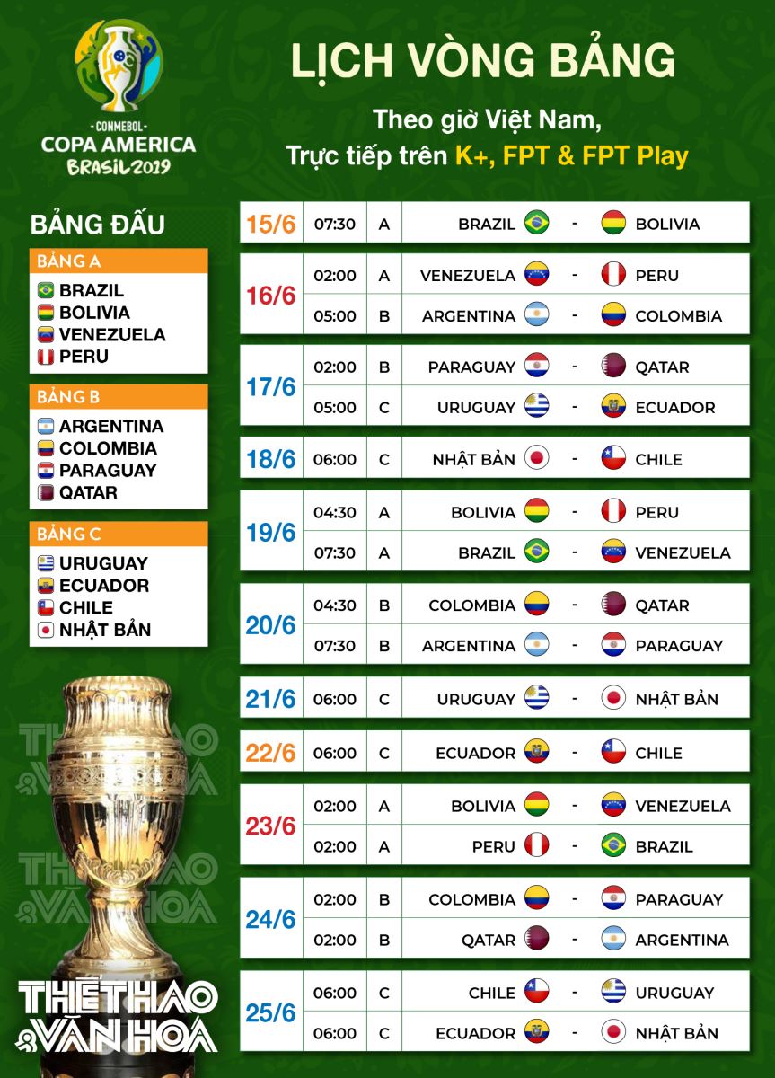 copa america, lịch thi đấu copa america 2019, lich thi dau copa america 2019, lịch bóng đá copa america, trực tiếp bóng đá, xem bóng đá, bảng xếp hạng copa america 2019