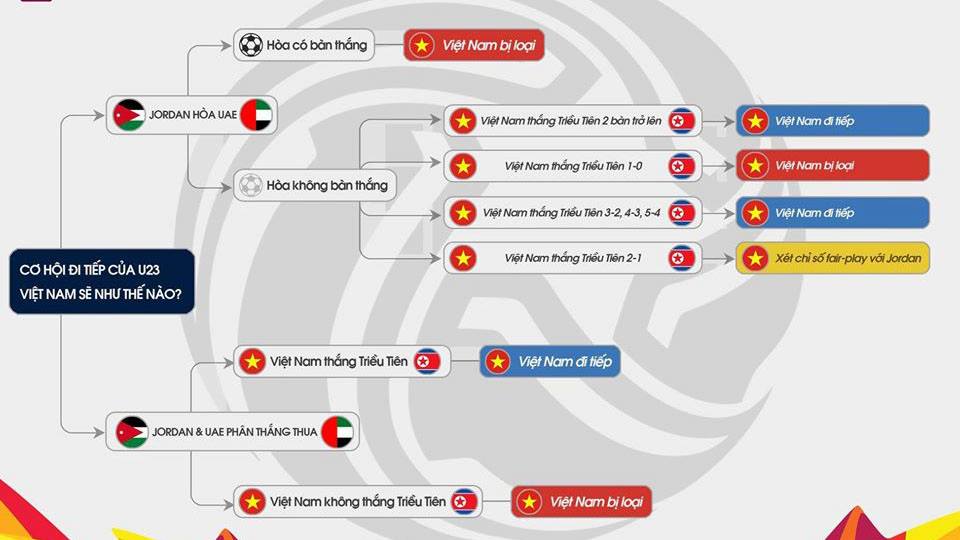 Bảng xếp hạng bảng D U23 châu Á 2020, xếp hạng bảng A, bảng xếp hạng U23 châu Á 2020, bang xep hang U23 chau A 2020, bảng xếp hạng VCK U23 châu Á, bang xep hang U23, bảng xếp hạng U23, BXH U23 châu Á, BXH U23, bảng xếp hạng bóng đá U23, bang xep hang bong da U23 chau A 2020, bảng xếp hạng U23 Việt Nam, BXH U23 Việt Nam, bảng xếp hạng bóng đá Việt Nam