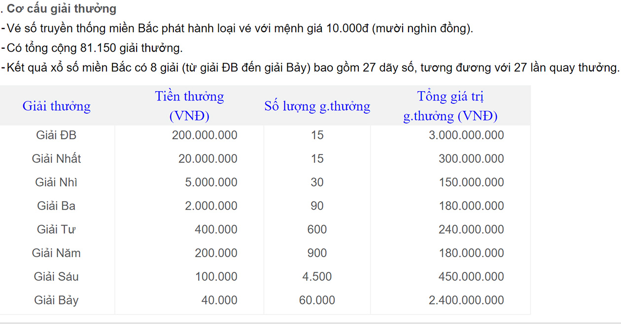 xổ số miền Bắc, kết quả xổ số miền Bắc, kết quả xổ số miền Bắc hôm nay, xổ số miền Bắc hôm nay, XSMB, SXMB, xổ số kiến thiết miền Bắc, KQ XSMB, KQXSMB, xo so mien Bac