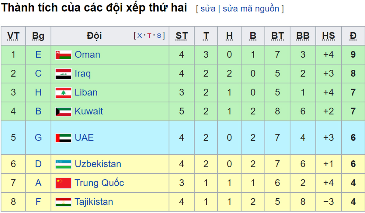 lịch thi đấu vòng loại World Cup 2022, Việt Nam vs Indonesia, lịch thi đấu bóng đá Việt Nam hôm nay, VN vs Indo, lich thi dau bong da, VTV6, trực tiếp bóng đá, VTV5