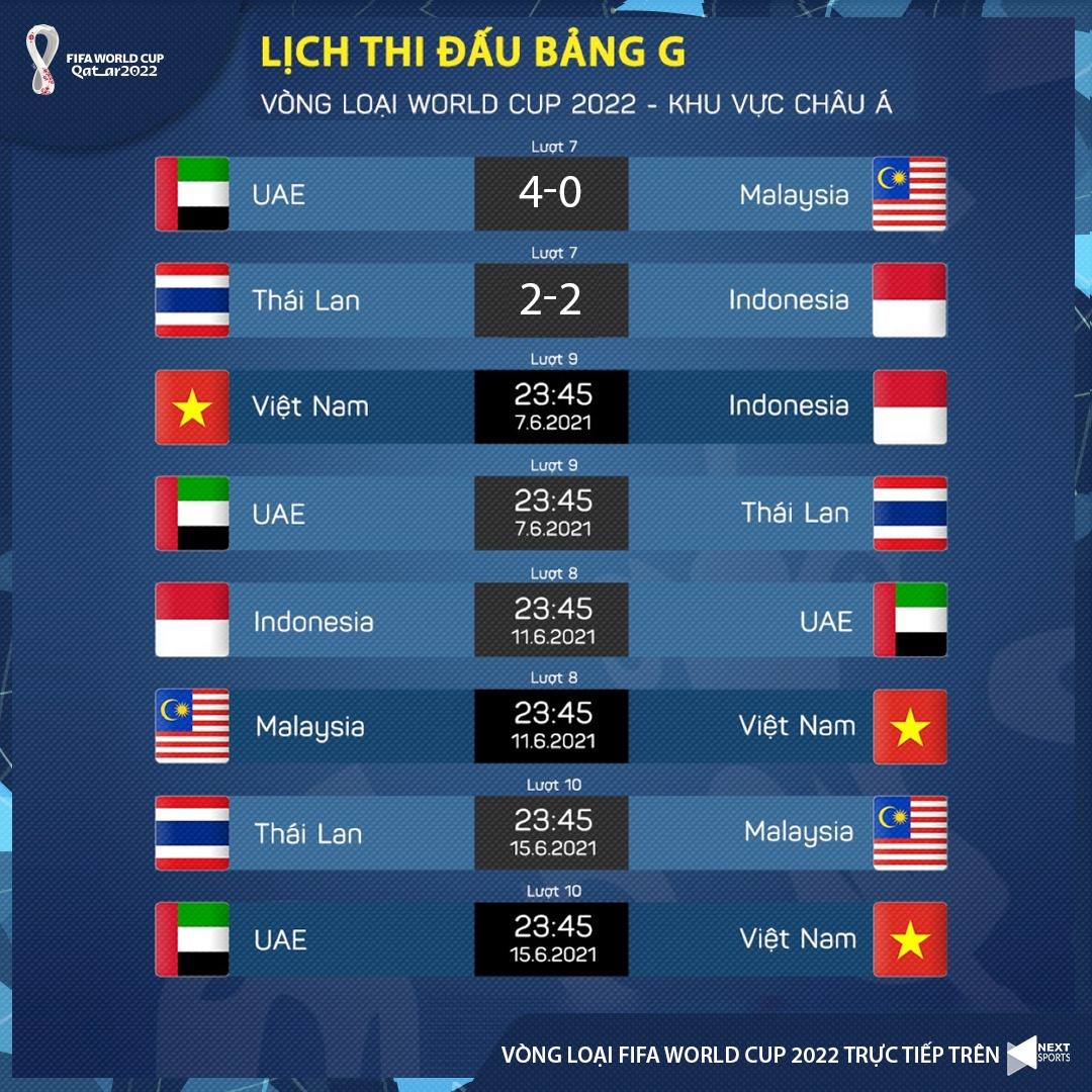 Bảng xếp hạng vòng loại World Cup 2022 bảng G, BXH bóng đá Việt Nam mới nhất, Bảng xếp hạng vòng loại World Cup 2022 bảng G, VTV6, VTV5 trực tiếp bóng đá Việt Nam