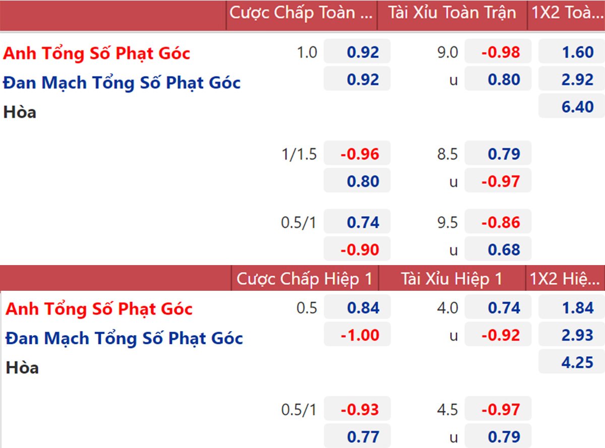 keo nha cai, keo bong da, kèo nhà cái, Anh vs Đan Mạch, soi kèo bóng đá, Anh đấu với Đan Mạch, VTV6, VTV3, trực tiếp bóng đá hôm nay, ty le keo, tỷ lệ kèo, EURO 2021