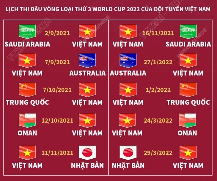 lịch thi đấu vòng loại World Cup 2022, Việt Nam vs Úc, lịch thi đấu vòng loại World Cup 2022 châu Á, Việt Nam, Australia, lich thi dau bong da, VN vs Úc, khu vực châu Á