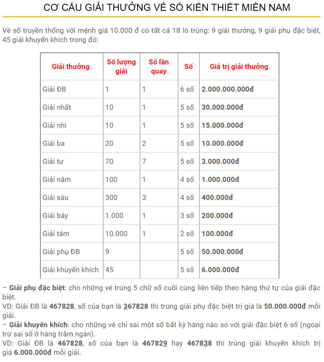 XSBT. Xổ số Bến Tre hôm nay. XSBT 11/1. Kết quả xổ số Bến Tre ngày 11/1/2022. XSBT hôm nay. XS BT. SXBT. Xổ số Bến Tre ngày 11 tháng 1. Xs Bến Tre. Xo so Ben Tre.