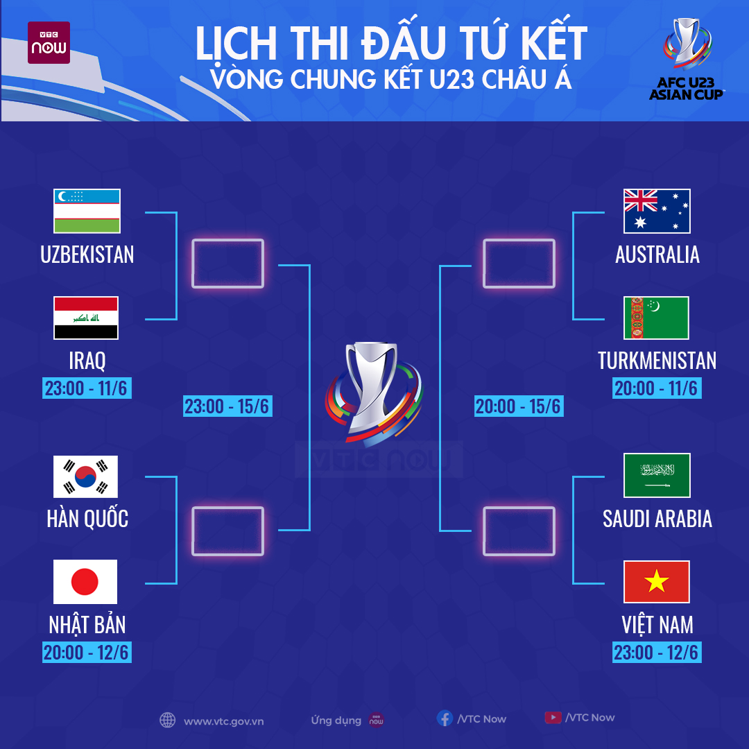 Ket qua bong da, Kết quả bóng đá tứ kết U23 châu Á 2022, KQBĐ U23 Việt Nam, U23 Úc vs Turkmenistan, U23 Uzbekistan vs Iraq, ket qua bong da U23 chau A, U23 Việt Nam