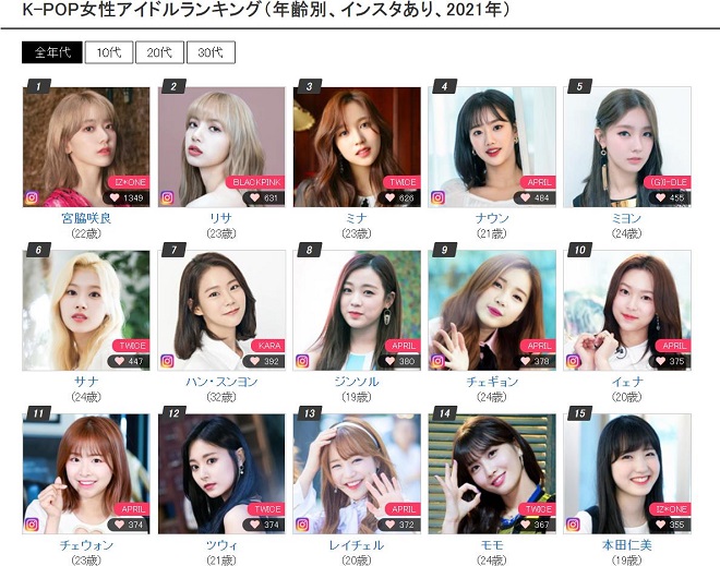 Blackpink, Twice, Kpop, Nhật Bản, IZ*ONE, April, Kara, Blackpink tin tức, Blackpink thành viên