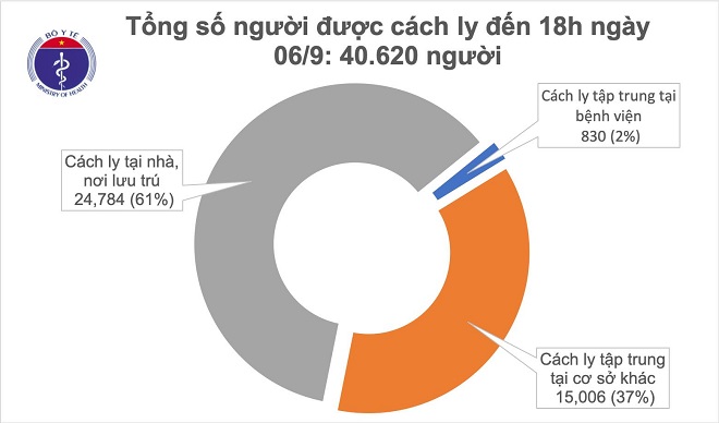 Covid-19, Cập nhật Covid-19, Tình hình Covid-19, Covid-19 hôm nay, Đà Nẵng, Dịch Covid-19