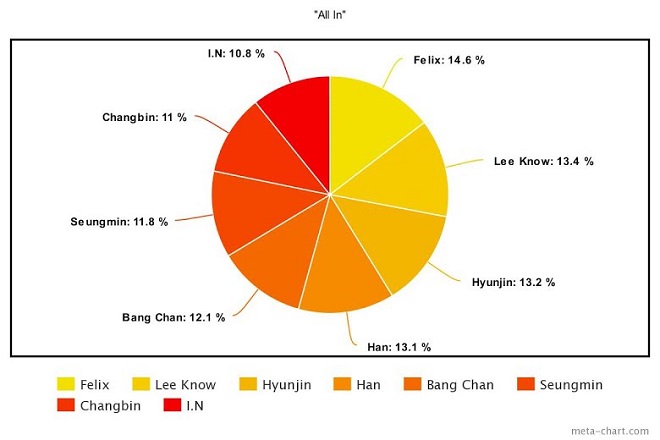 BTS, Blackpink, Seventeen, GOT7, ITZY, Kpop, Twice, chia line, BTS bài hát, BTS tin tức