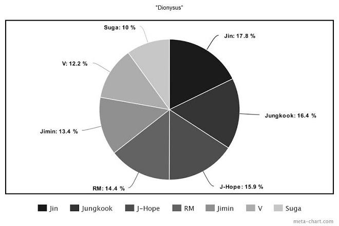 BTS, Blackpink, Seventeen, GOT7, ITZY, Kpop, Twice, chia line, BTS bài hát, BTS tin tức