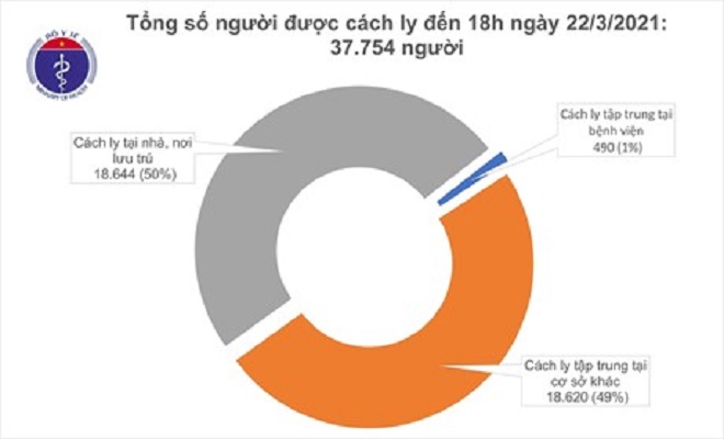 Covid-19, Tình hình Covid-19, Cập nhật Covid-19, Việt Nam