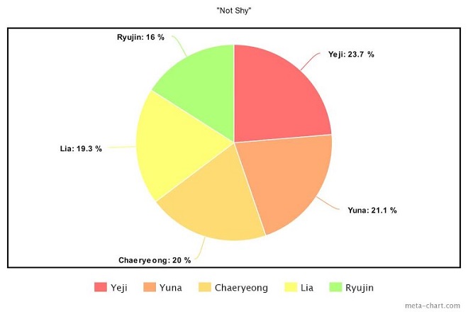 BTS, Blackpink, Seventeen, GOT7, ITZY, Kpop, Twice, chia line, BTS bài hát, BTS tin tức