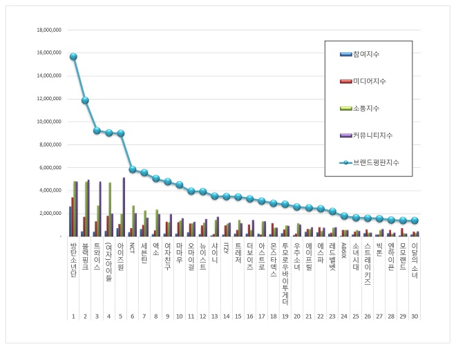 BTS, BTS tin tức, BTS thành viên, Kpop, Blackpink, Twice, EXO, Mamamoo 