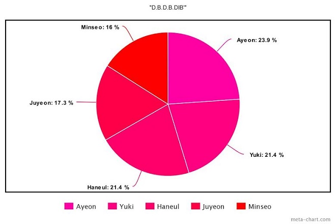 BTS, Blackpink, Seventeen, GOT7, ITZY, Kpop, Twice, chia line, BTS bài hát, BTS tin tức