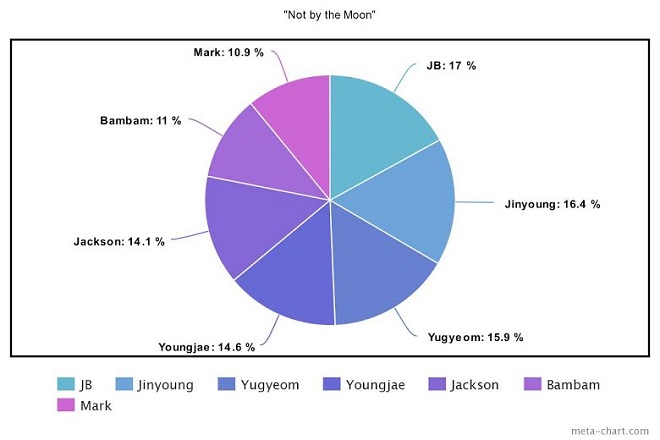 BTS, Blackpink, Seventeen, GOT7, ITZY, Kpop, Twice, chia line, BTS bài hát, BTS tin tức