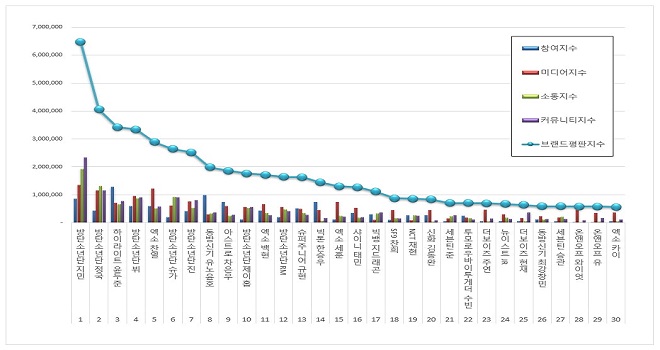 BTS, BTS tin tức, BTS Jimin, BTS Jungkook, BTS V, BTS Suga, BTS Jin, BTS J-Hope, BTS RM, BTS thành viên, EXO, EXO tin tức, EXO Chanyeol, EXO thành viên, idol Kpop