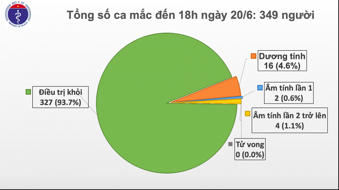 Dịch COVID-19, Việt Nam, không có ca mắc mới, COVID-19