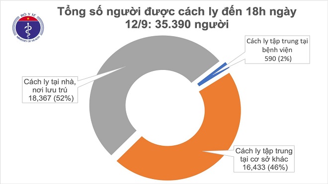 Tròn 10 ngày Việt Nam không có ca mắc Covid-19 trong cộng đồng