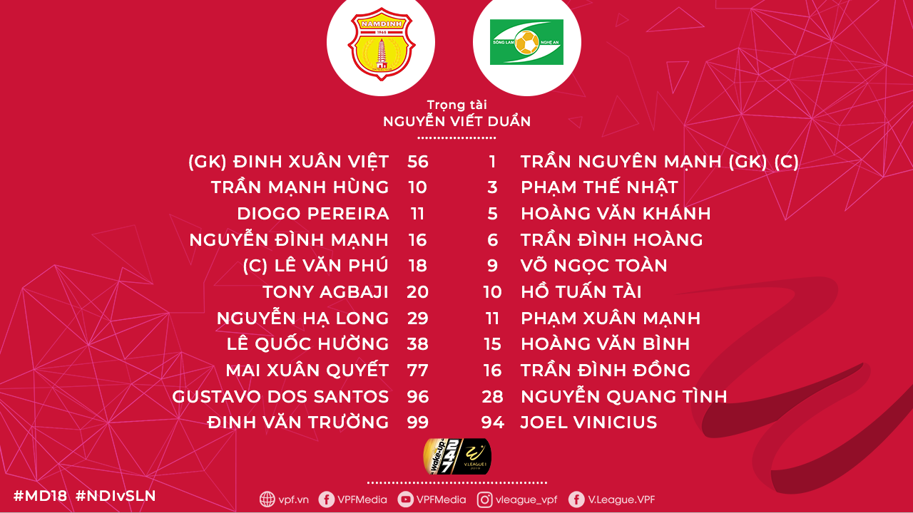 lịch thi đấu V League, VTV6, trực tiếp bóng đá, HAGL vs Thanh Hóa, truc tiep bong da, Thanh Hóa đấu với HAGL, truc tiep bong da hôm nay, Nam Định vs SLNA, BXH V League