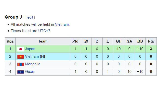 truc tiep bong da hom nay, U19 Việt Nam đấu với U19 Mông Cổ, trực tiếp bóng đá, VTV6, HTV, VTC3, xem bóng đá trực tuyến, U19 Việt Nam, xem bóng đá trực tiếp, U19 châu Á