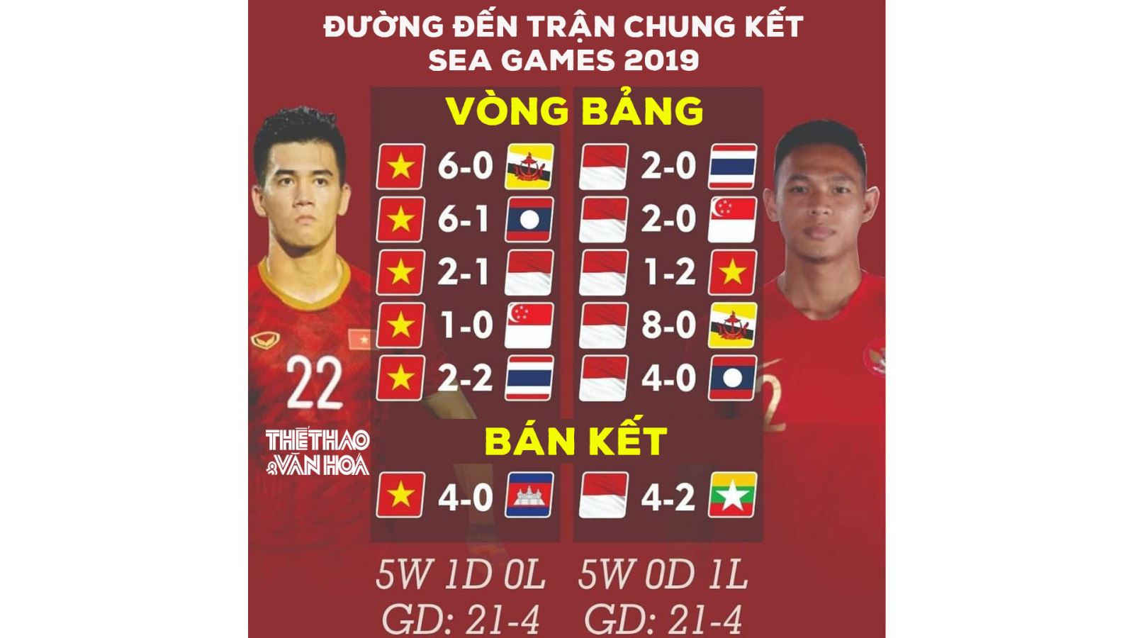 VTV6, truc tiep bong da hôm nay, truc tiep bong da hôm nay U22, chung kết bóng đá nam Seagame 30, U22 Việt Nam vs Indonesia, U22 Myanmar vs Campuchia, xem VTV6, SEA Games