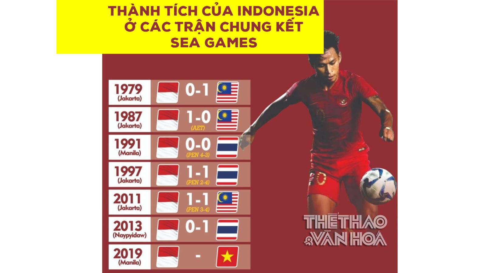 VTV6, truc tiep bong da hôm nay, truc tiep bong da hôm nay U22, chung kết bóng đá nam Seagame 30, U22 Việt Nam vs Indonesia, U22 Myanmar vs Campuchia, xem VTV6, SEA Games