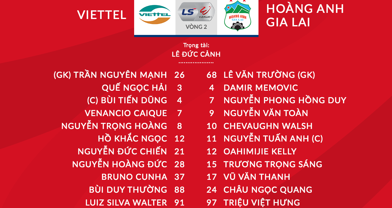 Keo nha cai, Viettel đấu với HAGL, BĐTV, VTV6, VTV5, truc tiep bong da hôm nay, xem BĐTV, HAGL, Viettel, Viettel vs HAGL, xem bóng đá trực tuyến, soi kèo nhà cái, V League