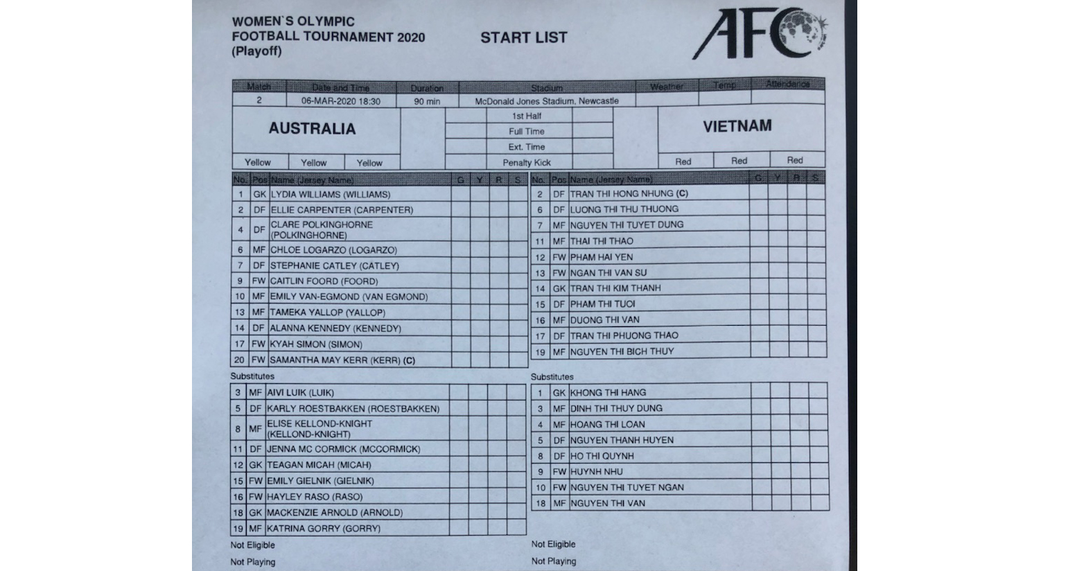 truc tiep bong da hôm nay, VTV6, nữ Australia đấu với Việt Nam, trực tiếp bóng đá, Úc vs Việt Nam, xem bóng đá trực tuyến, Việt Nam vs Úc, Olympic 2020, bóng đá Việt Nam