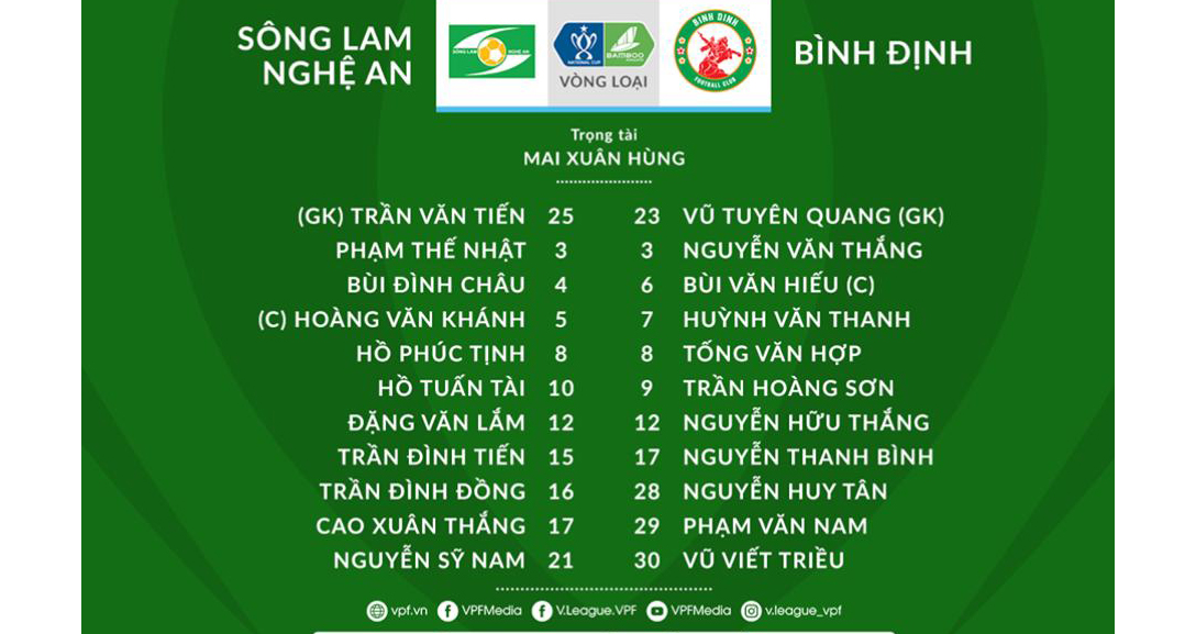 truc tiep bong da, SLNA vs Bình Định, trực tiếp bóng đá, SLNA đấu với Bình Đinh, keo nha cai, bóng đá Việt Nam, SLNA, bong da, xem bong da, cúp quốc gia, Sông Lam Nghệ An