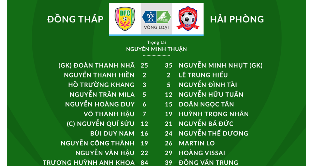 truc tiep bong da, Đồng Tháp vs Hải Phòng, trực tiếp bóng đá, Đồng Tháp đấu với Hải Phòng, keo nha cai, bóng đá Việt Nam, Hải Phòng, bong da, xem bong da, cúp quốc gia