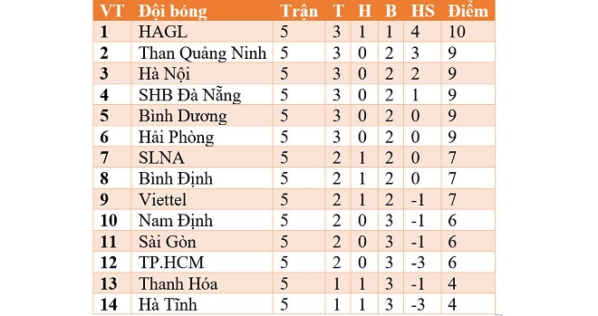 Viettel vs HAGL, HAGL, Viettel, Viettel đấu với HAGL, trực tiếp bóng đá, trực tiếp Viettel vs HAGL, bóng đá, lịch thi đấu bóng đá