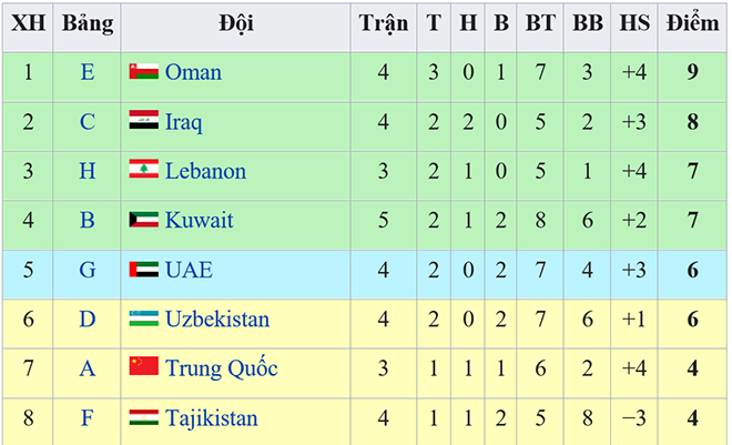 lịch thi đấu vòng loại World Cup 2022, Việt Nam vs Indonesia, lịch thi đấu bóng đá Việt Nam hôm nay, VN vs Indo, lich thi dau bong da, VTV6, trực tiếp bóng đá, VTV5