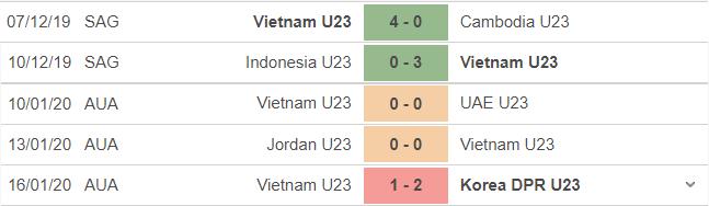 trực tiếp bóng đá, U23 Việt Nam vs U23 Tajikistan, truc tiep bong da, U23 Việt Nam, trực tiếp bóng đá hôm nay, U23 VN, Tajikistan, xem bóng đá trực tiếp, giao hữu