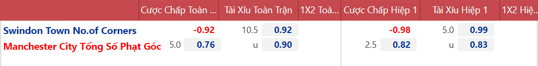 soi kèo Swindon vs Man City, nhận định bóng đá, Swindon vs Man City, kèo nhà cái, Swindon, Man City, keo nha cai, dự đoán bóng đá, bóng đá FA Cup