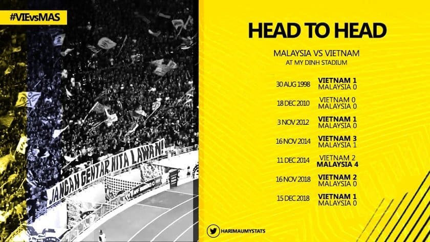 truc tiep bong da hôm nay, Việt Nam đấu với Malaysia, trực tiếp bóng đá, Việt Nam vs Malaysia, VTV6, VTC1, VTC3, VTV5, xem bóng đá trực tuyến, VN Malaysia, World Cup 2022