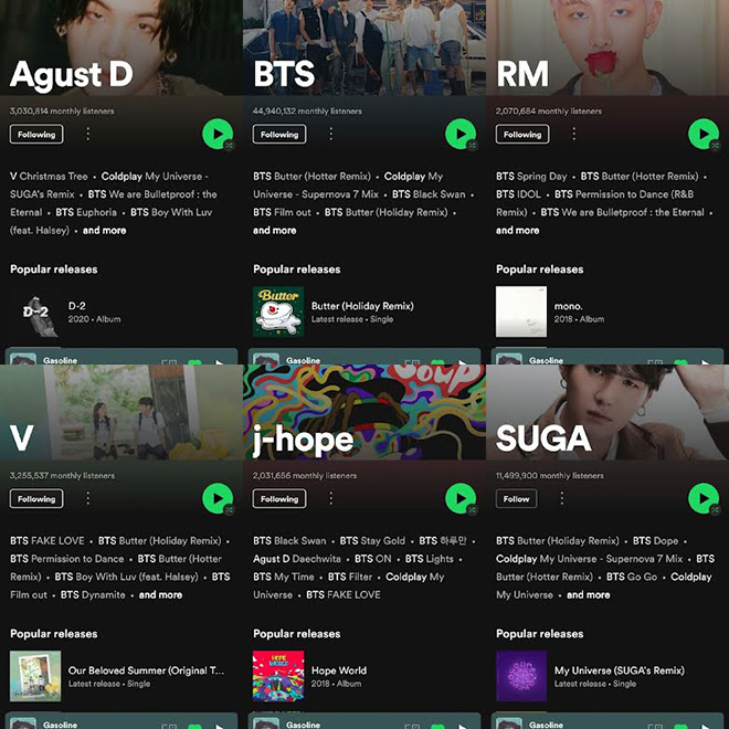 BTS, Jungkook, Tài khoản Spotify của Jungkook là rởm, V BTS, Jin, J-Hope, bts